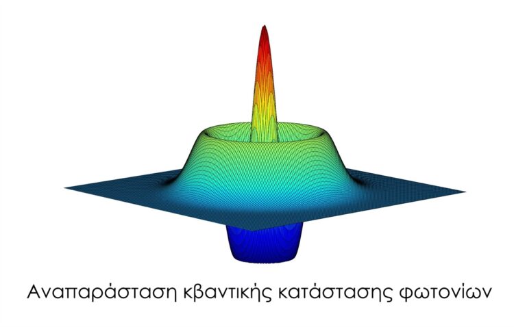 ΚΒΑΝΤΙΚΗ ΕΠΙΣΤΗΜΗ ΙΤΕ