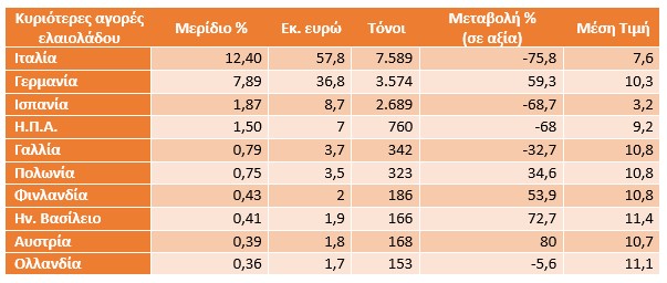 ΚΡΗΤΙΚΕΣ ΕΞΑΓΩΓΕΣ