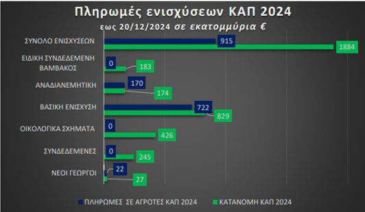 ΧΝΑΡΗΣ