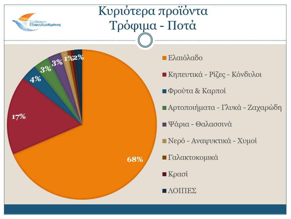 ΤΡΟΦΙΜΑ ΚΑΙ ΠΟΤΑ