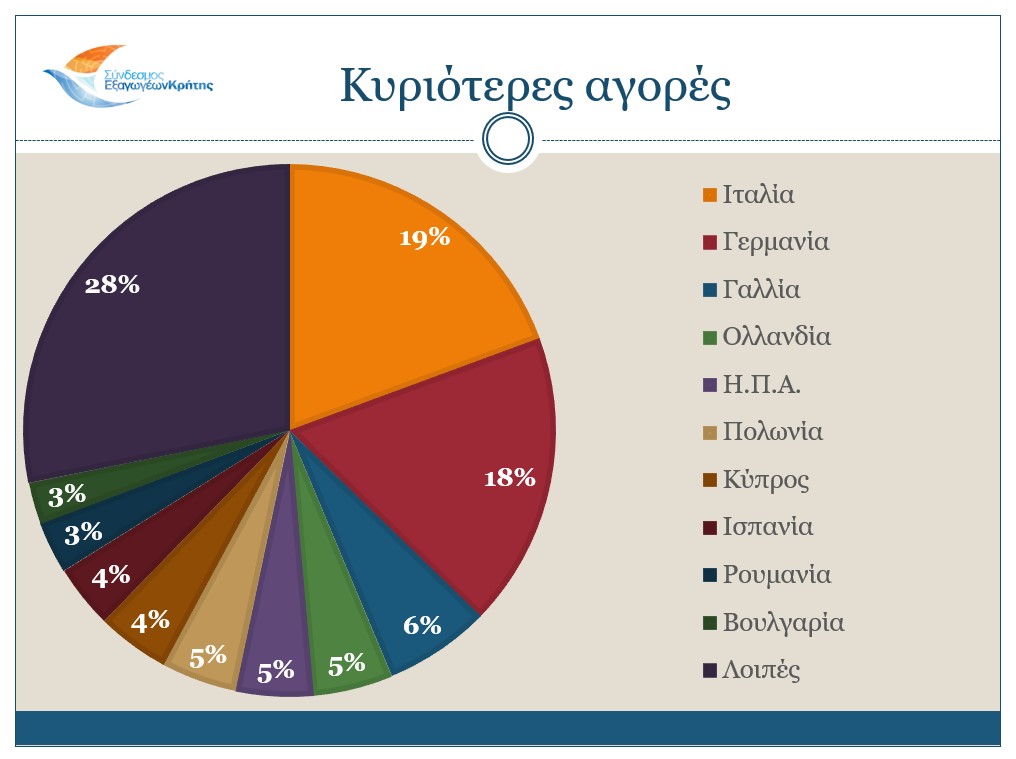 ΑΓΟΡΕΣ