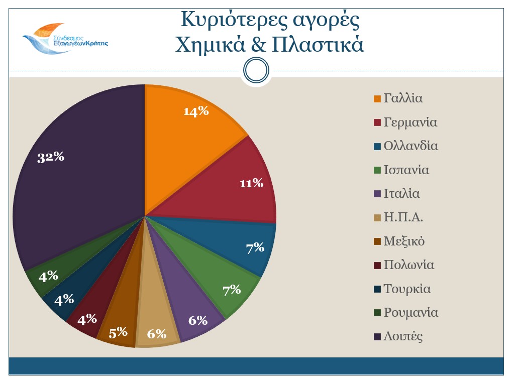 ΑΓΟΡΕΣ 3