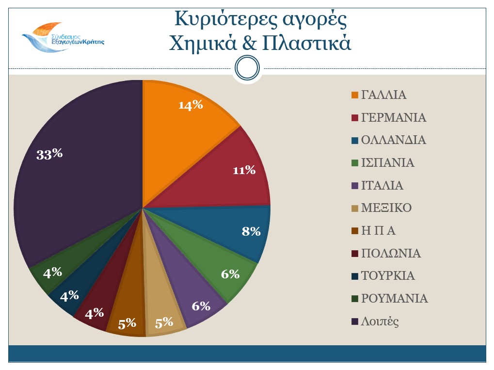 ΕΞΑΓΩΓΕΣ