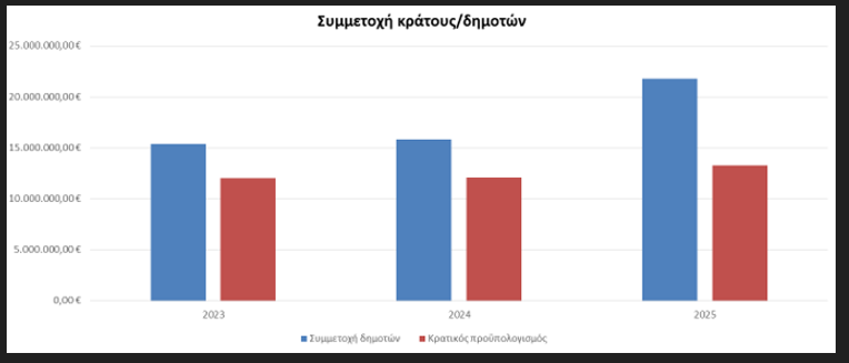 ΘΕΣΕΙΣ ΜΑΝΟΥΣΟΥ ΜΑΝΟΥΣΟΓΙΑΝΝΗ