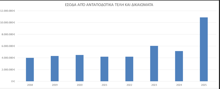 ΘΕΣΕΙΣ ΜΑΝΟΥΣΟΥ ΜΑΝΟΥΣΟΓΙΑΝΝΗ