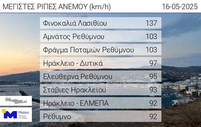 ΚΑΙΡΟΣ