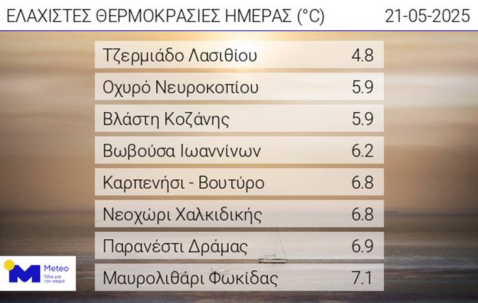ΚΑΙΡΟΣ