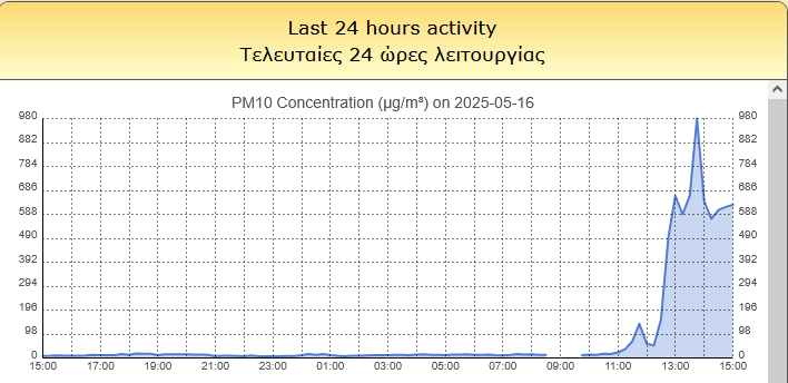 ΣΚΟΝΗ