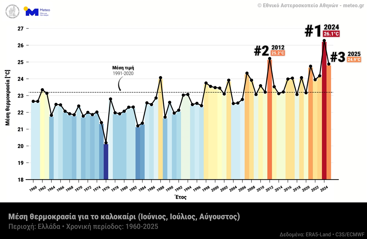 ΛΑΓΟΥΒΑΡΔΟΣ